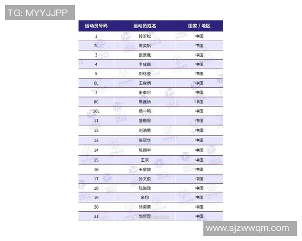 杭州排球队在全国排球速度排行榜中荣获第六名展现实力与潜力